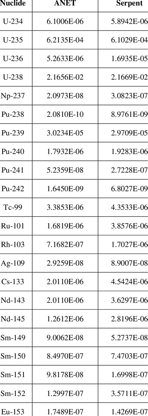 anet results